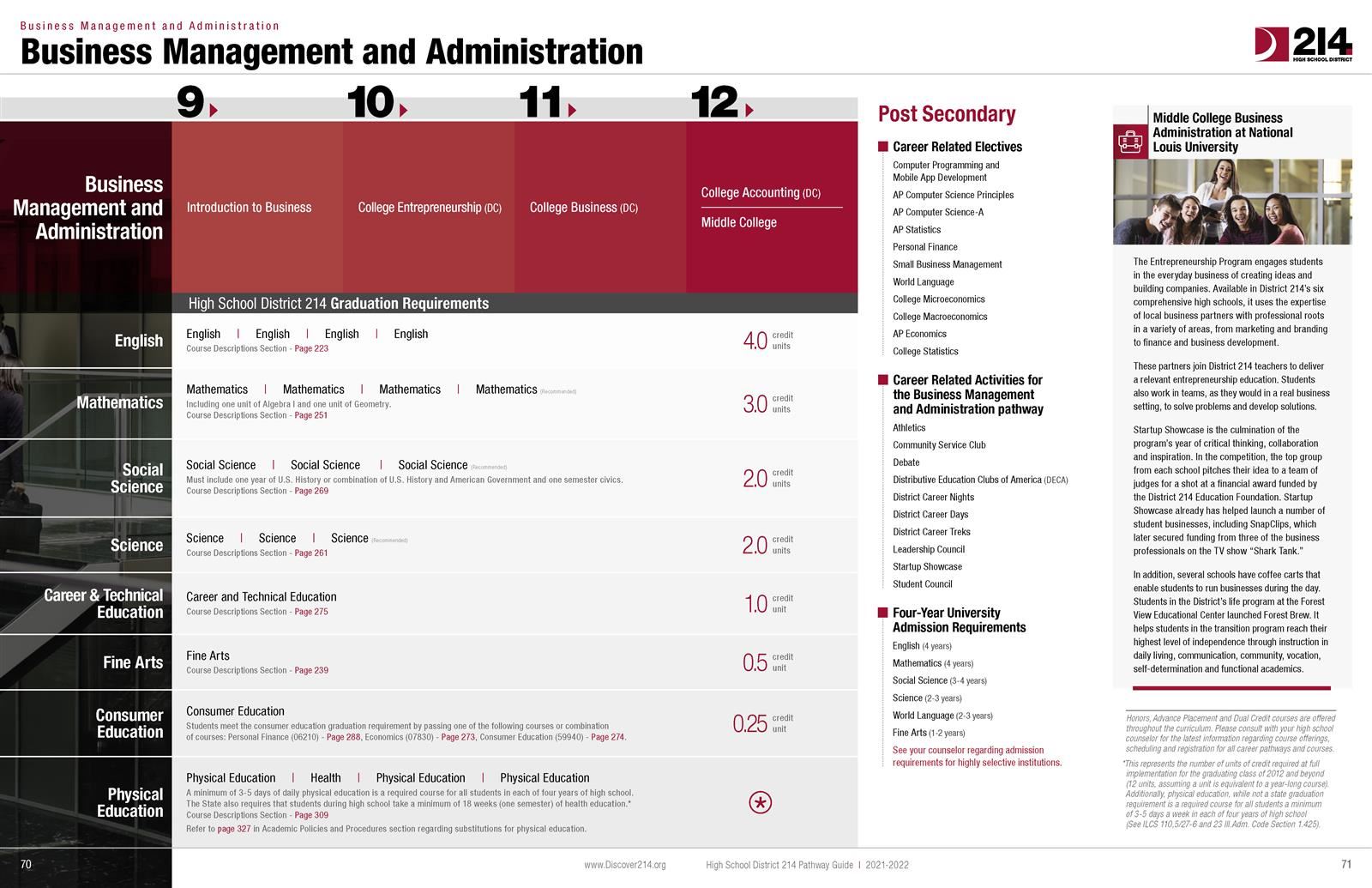 Business Management and Administration 